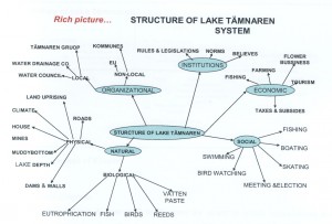 STRUCTURE OF LAKE TÄMNAREN SYSTEM